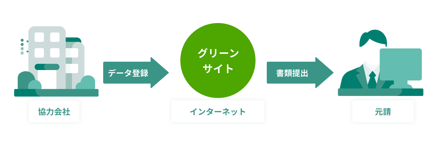 グリーンサイトフロー
